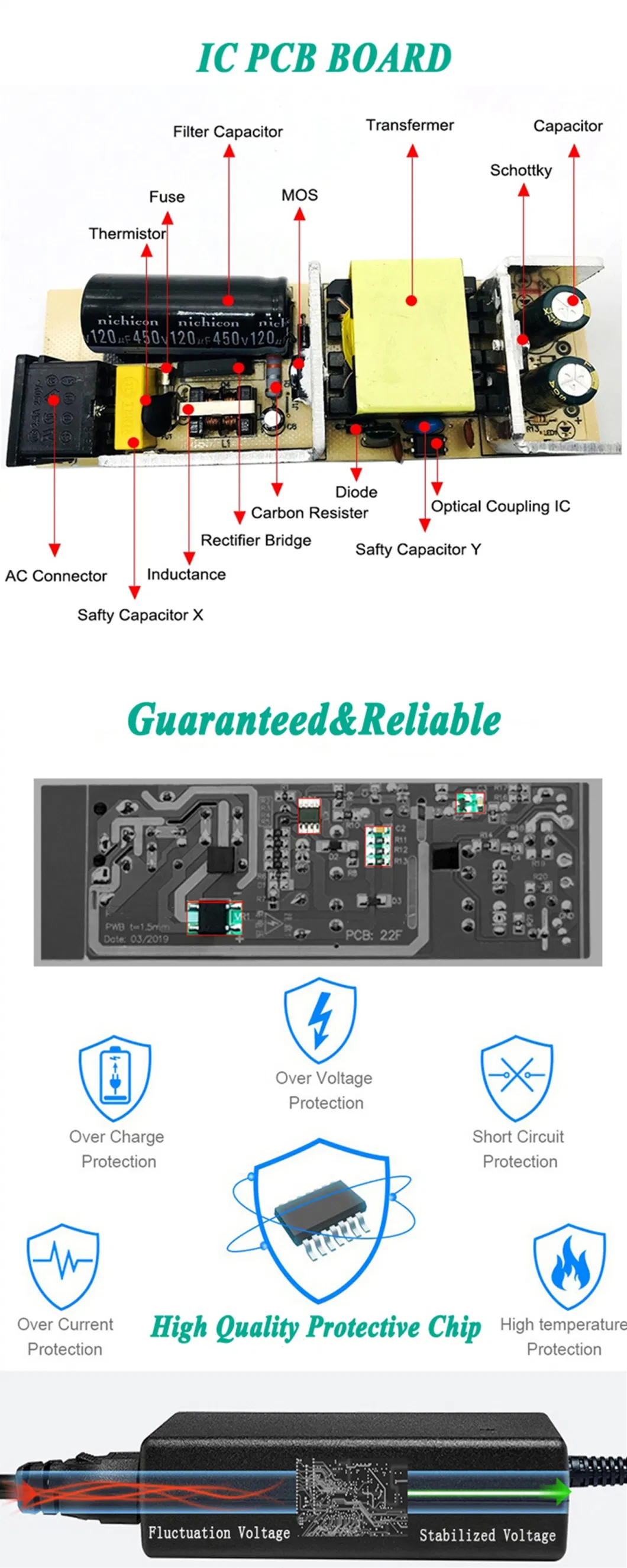 Laptop Computer and Parts 65W 19.5V 3.3A for Sony Adapter