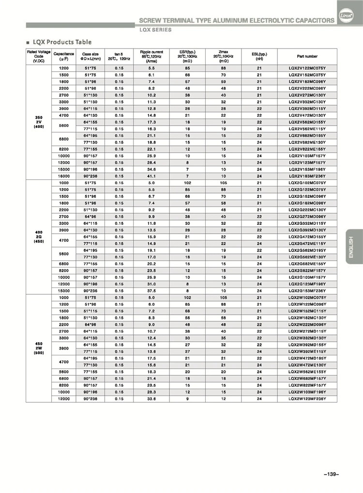 Consumer Electronics 400V 15000UF Electrolytic Capacitors, Spare Parts